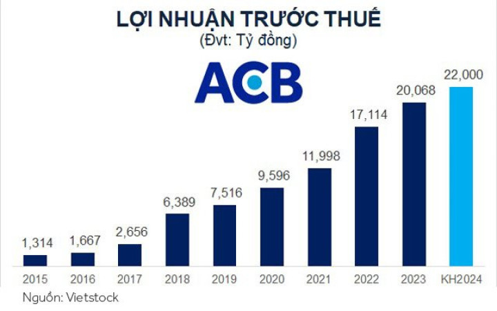 loi_nhuan_truoc_thue.jpg